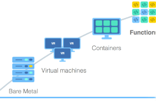 亚马逊云核心lambda